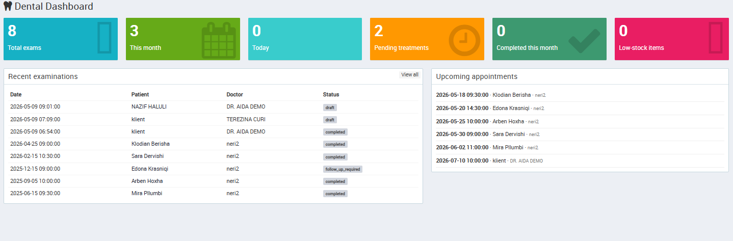 Dental reports dashboard with charts
